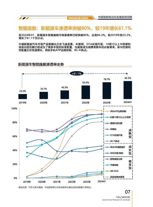 成都9起亚对未来市场的预测，名爵汽车品牌文化的传播
